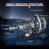 AstroBase : Kit de Construction de Station Spatiale Réaliste